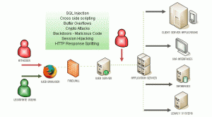 web-application-diagram