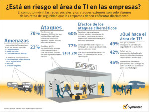 symantec-infografia